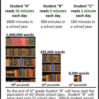 reading no of words.jpeg